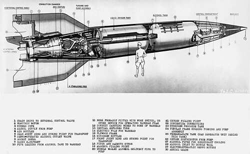 Cutaway diagram of the V-2 rocket